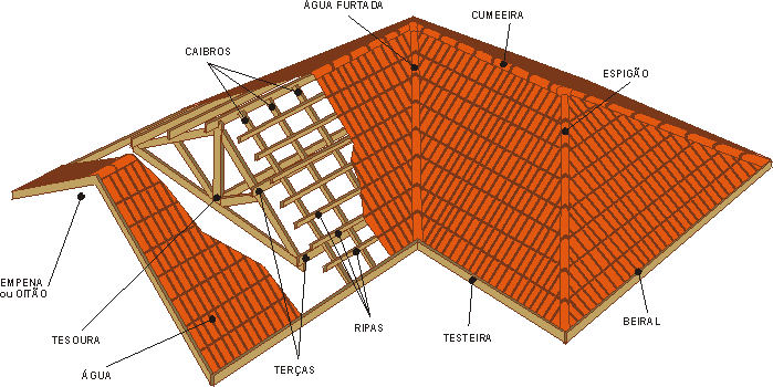 Construção de Telhados